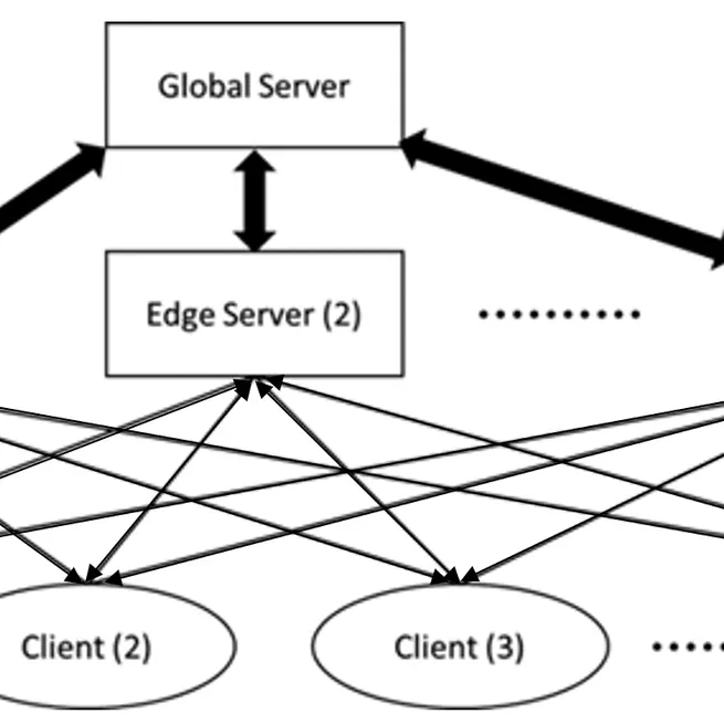 Network anomaly detection using Federated Learning